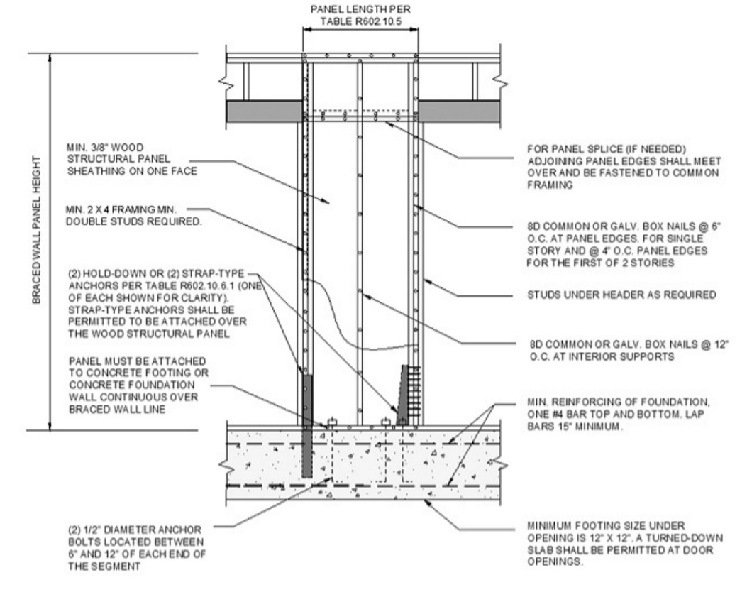 Wall Bracing Method ABW