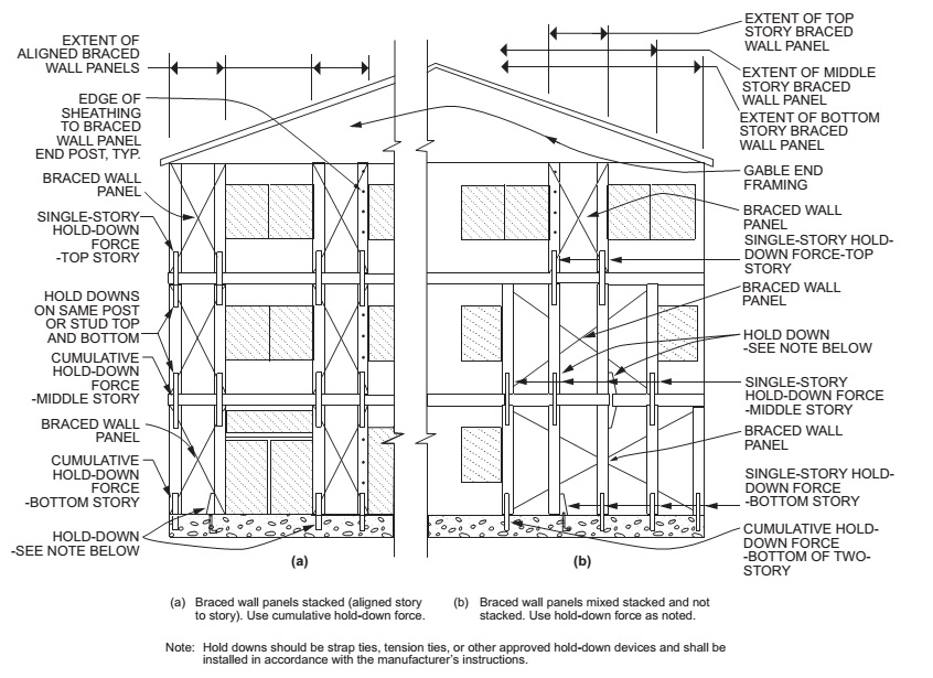 Bracing Method BV-WSP Example
