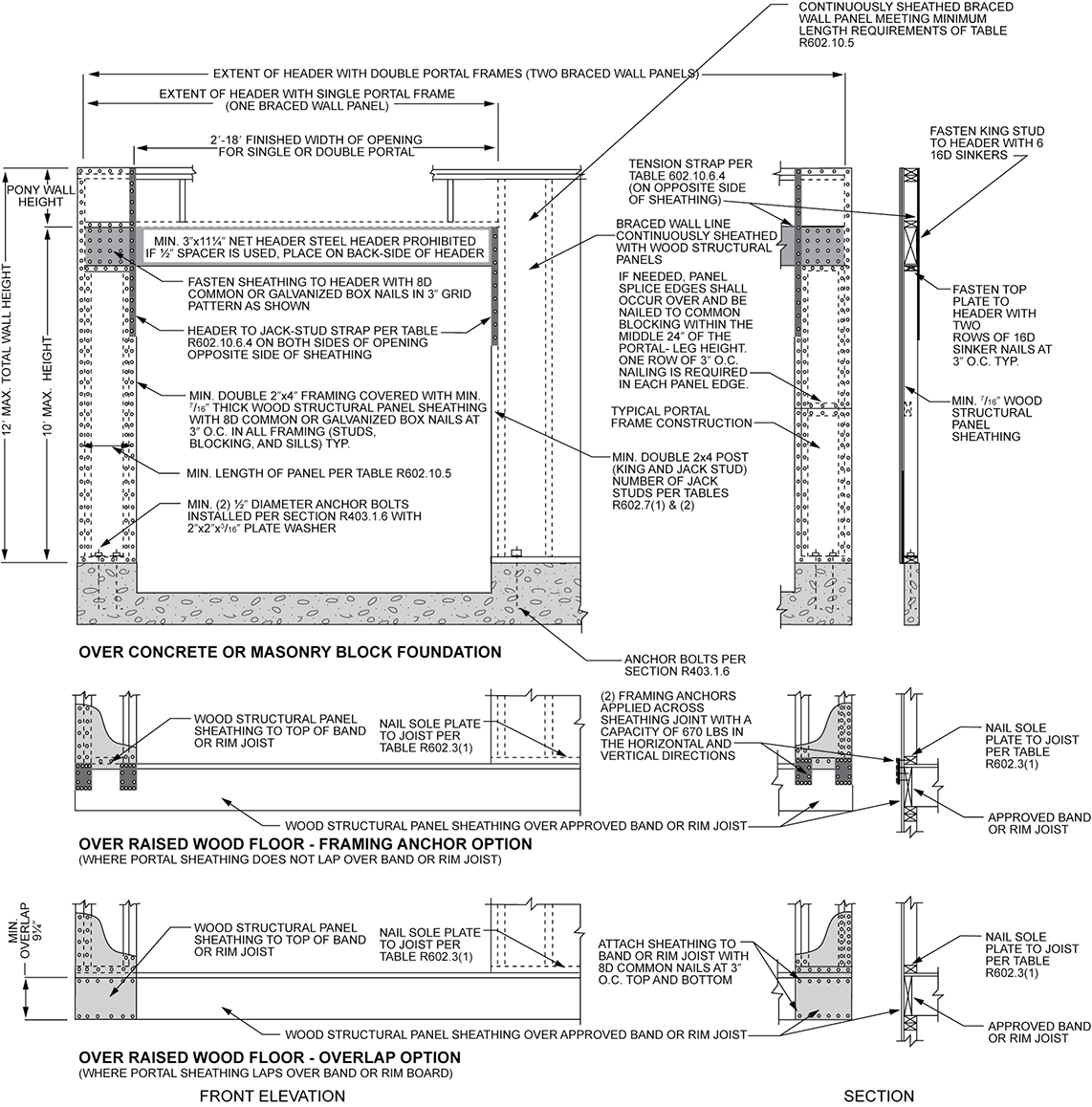 Bracing Method CS-PF