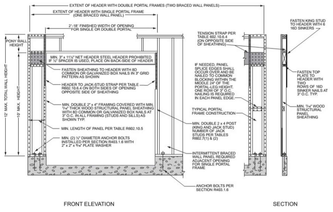 Bracing Method PFG
