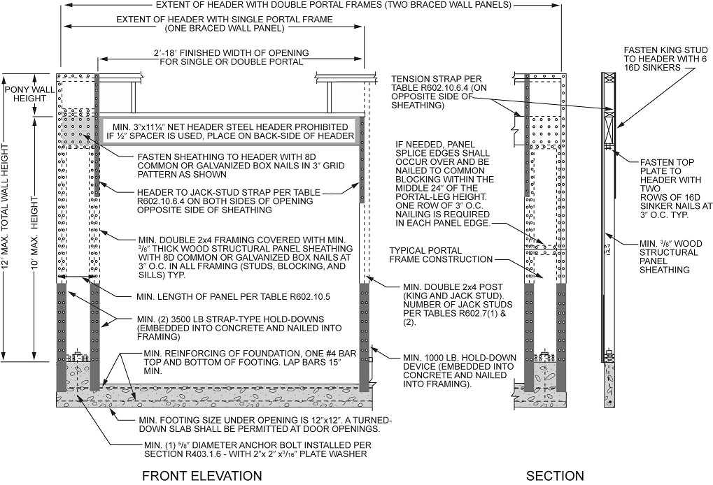 Wall Bracing Method PFH